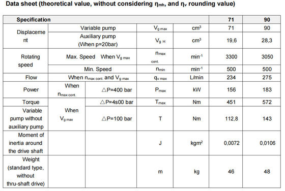 렉스트로스 A4vtg90 수압 피스톤 펌프